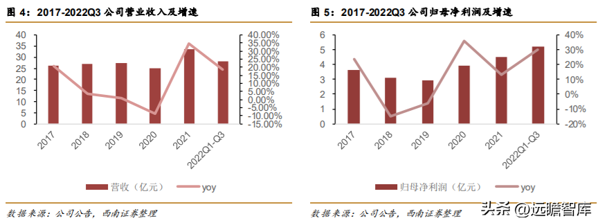 伟星集团（面向全球的辅料龙头）