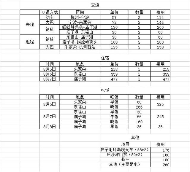 东极岛旅游攻略，不容错过的超强超全超详细的东极岛旅游攻略