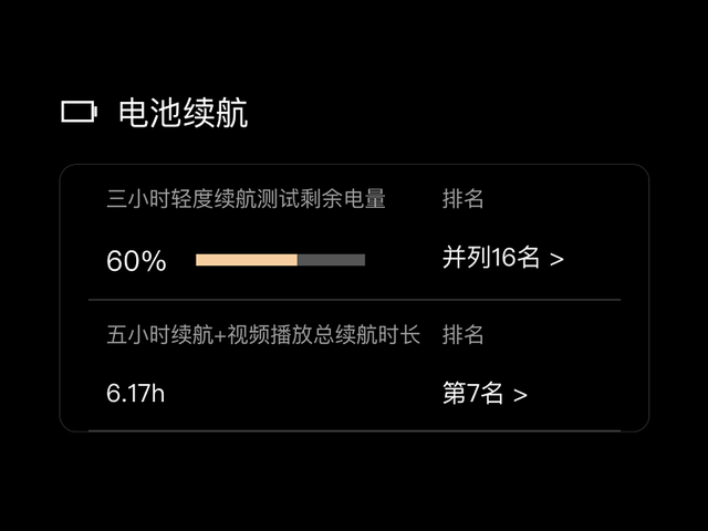 还在为续航焦虑？这5款手机续航极佳，没有充电宝也能使用一整天