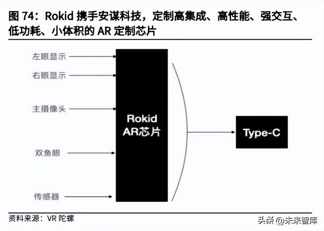 螺纹透镜在投影仪中的作用，投影仪中螺纹透镜的作用是（VRAR行业深度研究）