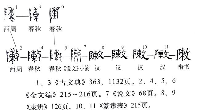 陈组词和拼音，承组词和拼音和部首笔画（<陈>”为啥与“陣）