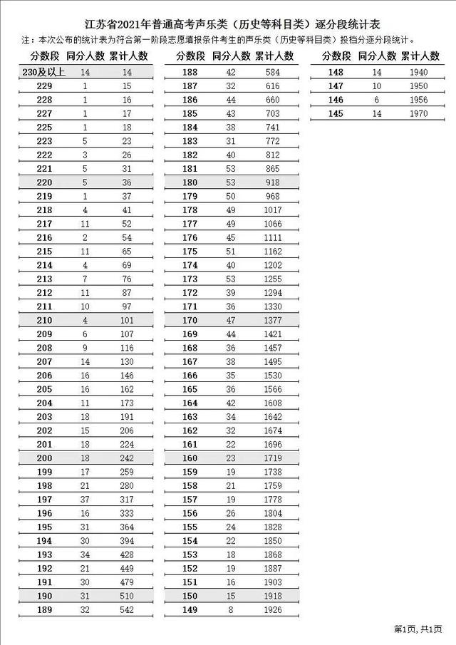 江苏省高考志愿填报，2022江苏省高考志愿填报网址（<内附21年江苏逐分段排名以供参考>）