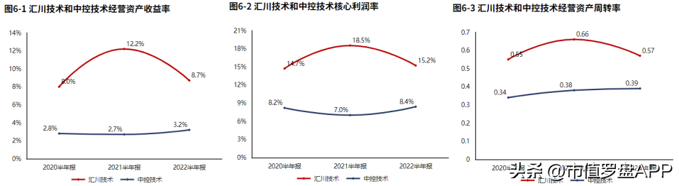 汇川技术（新能源业务发力）