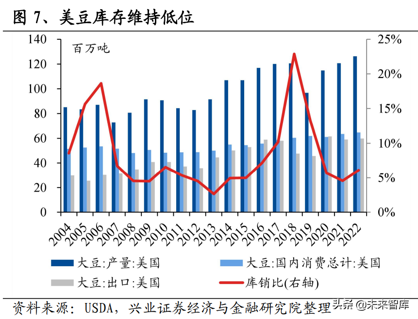 吉斯本（农业专题）