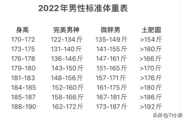 体重指数计算公式，体重指数的计算方法（最新男女标准体重）