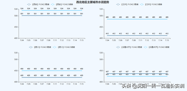 建材价格走势，建材价格走势2012-2016（全国基础建材价格走势分析报告）