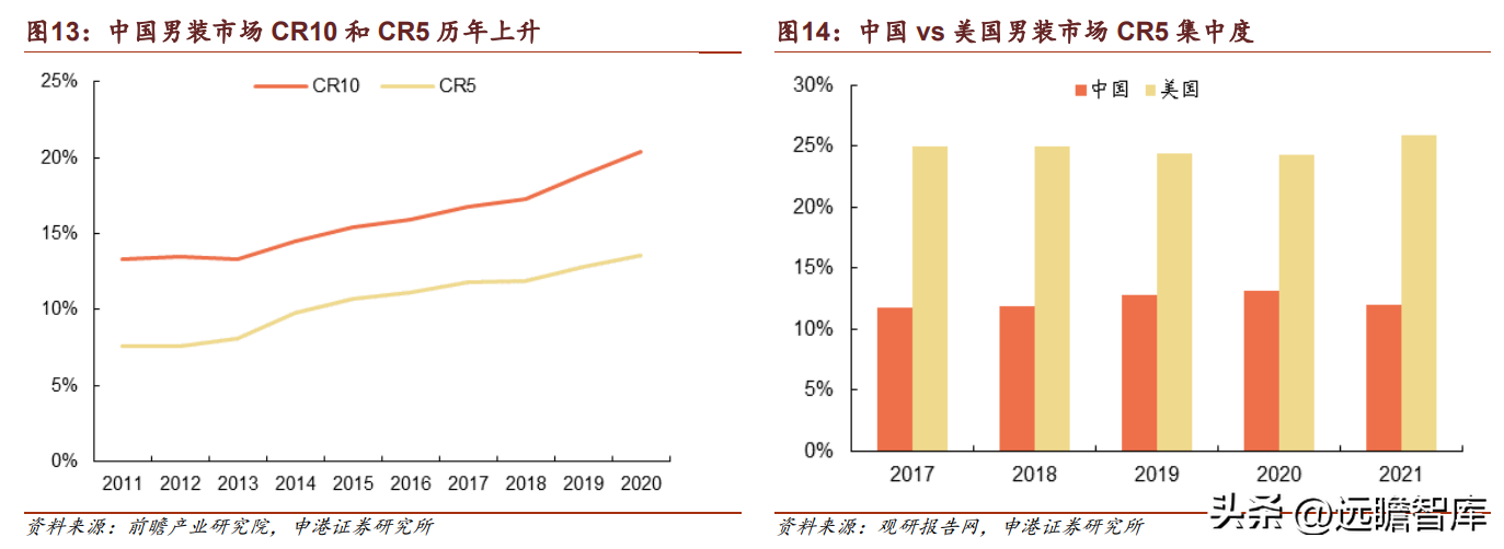 东莞海澜之家（国民男装龙头）