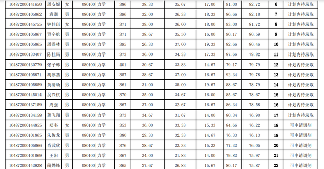 华中科技大学计算机学院，2018年计算机专业考研热门“实力派”（2022华中科技大学研究生复试结果已出）