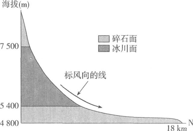 世界八大珍稀植物，2023届高考地理题型突破——必修一