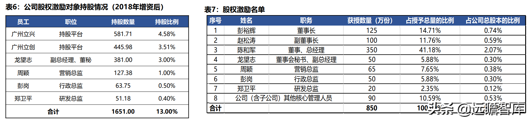 立高（冷冻烘焙龙头）