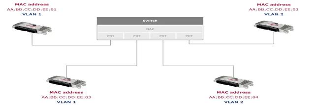 src是什么意思车上的，车上的src是什么意思（车载以太网帧结构详解）