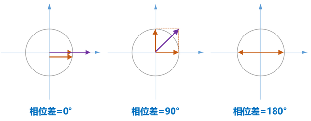 初相是什么意思三角函数，初相是什么（关于光通信的最强进阶科普）
