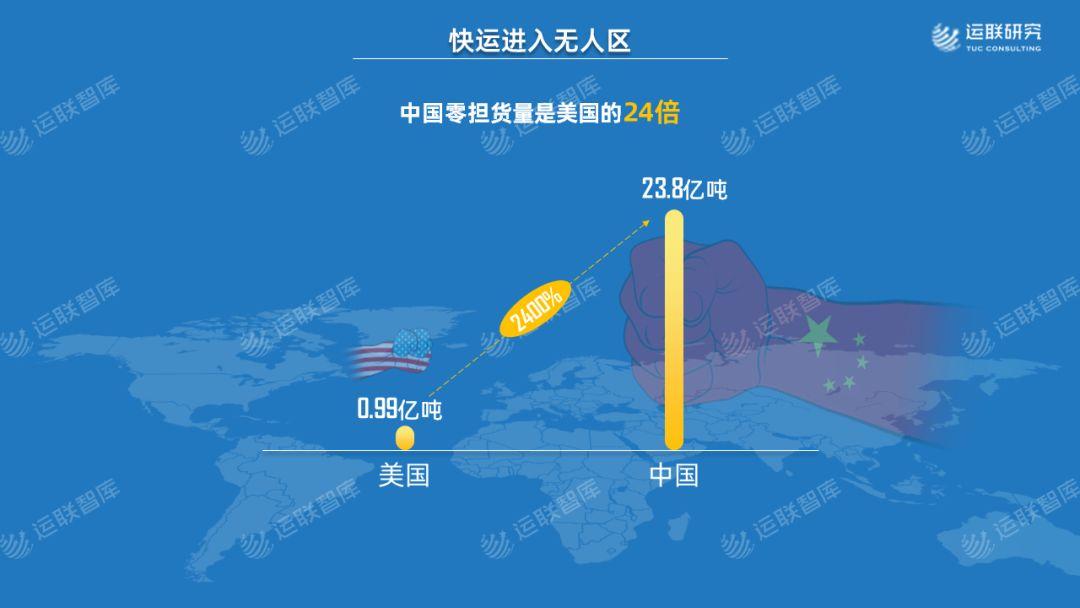 平新物流（2022中国零担排行榜）