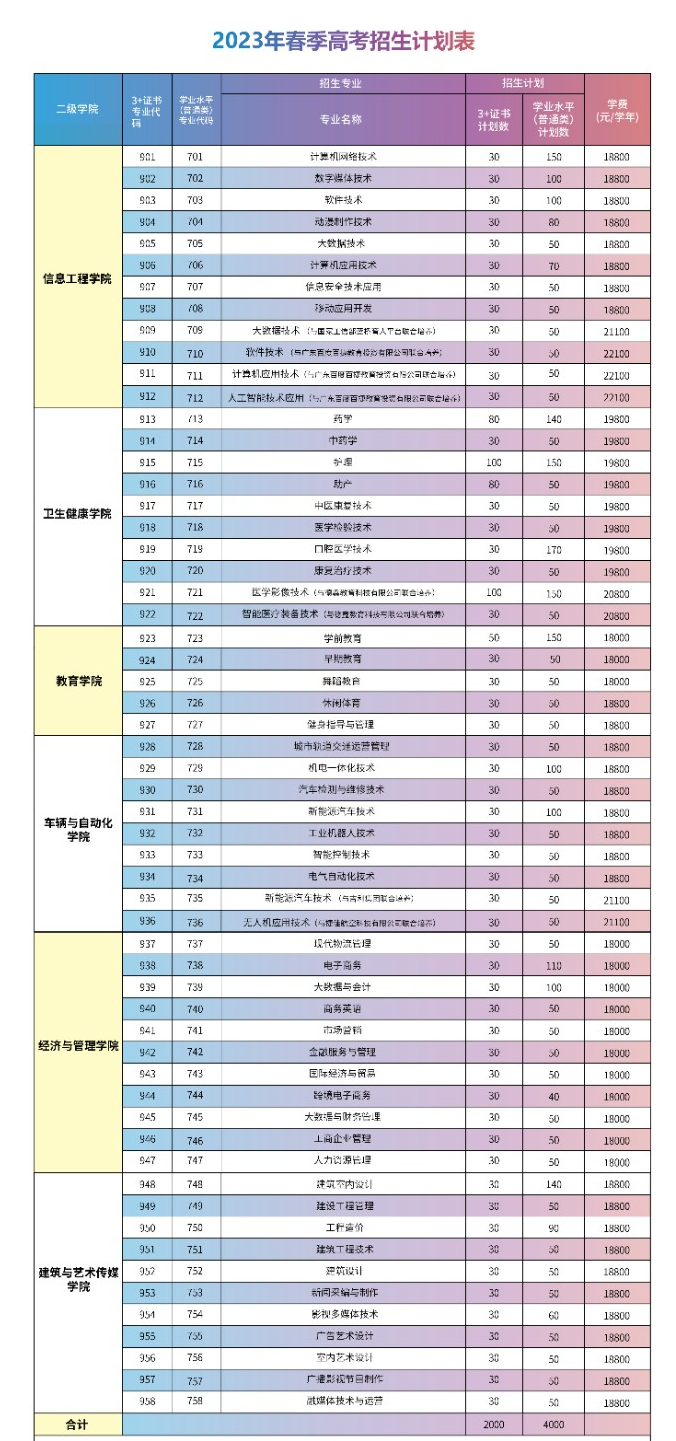 广州华夏职业（高质量3）