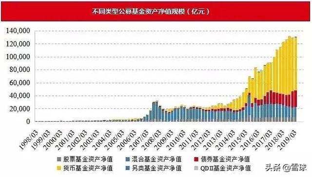 基金可以隨時贖回出來嗎知乎，基金可以隨時贖回出來嗎知乎文章？