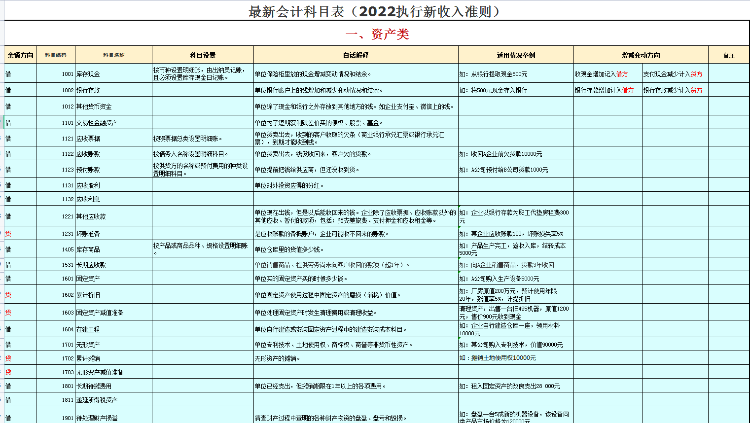 小企业会计科目明细表（执行新收入准则）