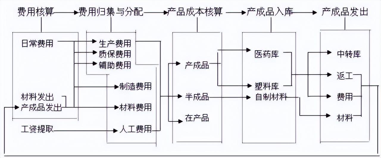 稽核会计（不可错过）