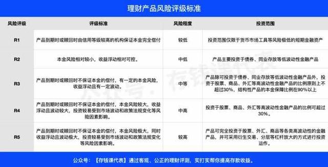 个人理财产品有哪些，个人理财产品有哪些促销手段（如何选购一款好的理财产品）