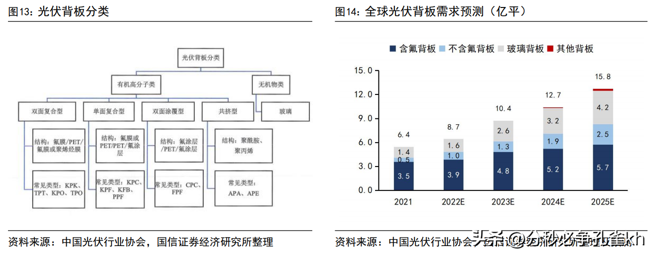 中来民生（深耕光伏行业）