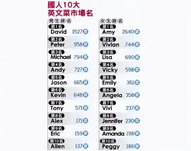 好听的英文网名女，好听女生英文网名大全（很可能在外国人眼里很普通）