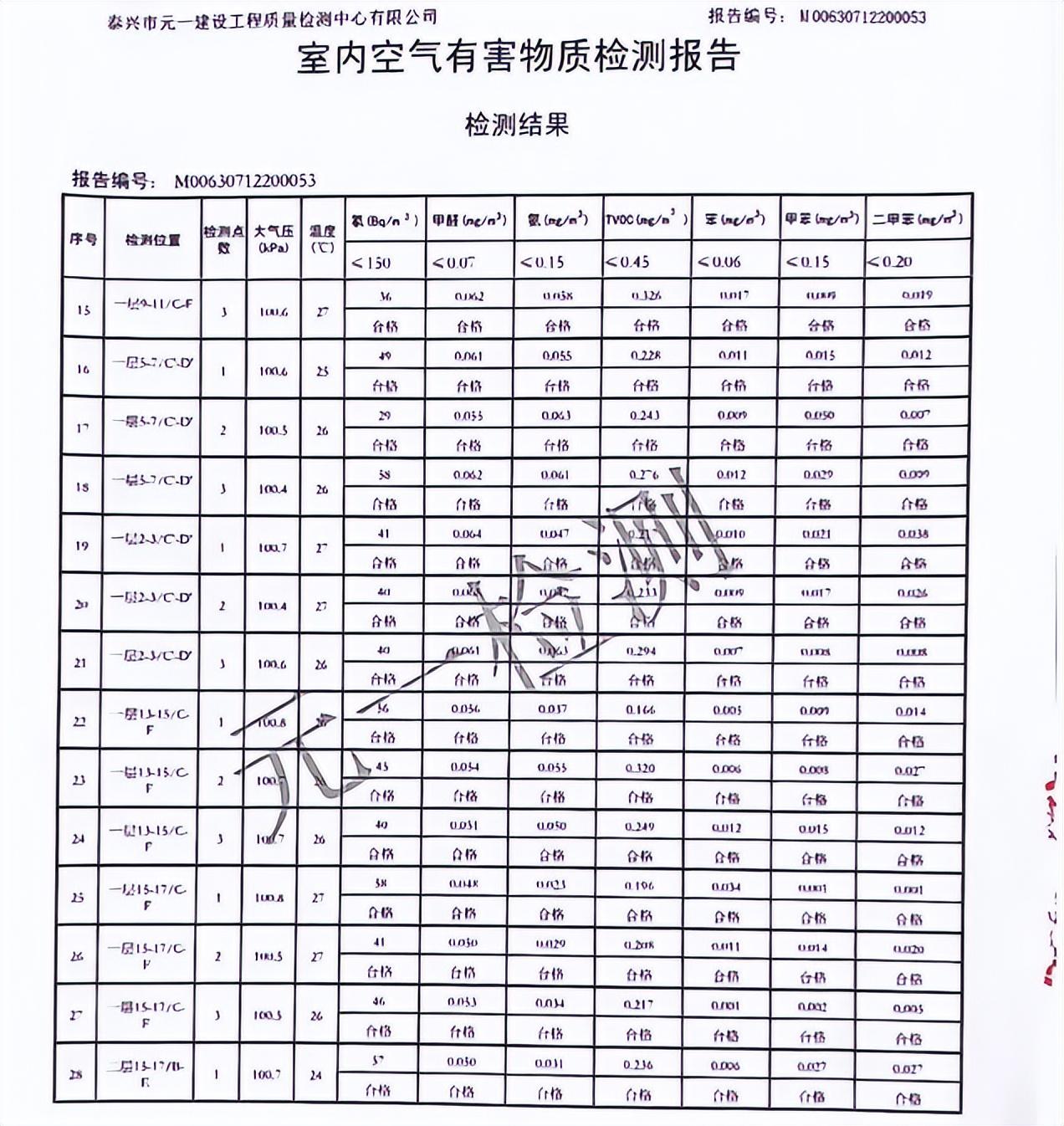 泰兴中心幼儿园（定了）