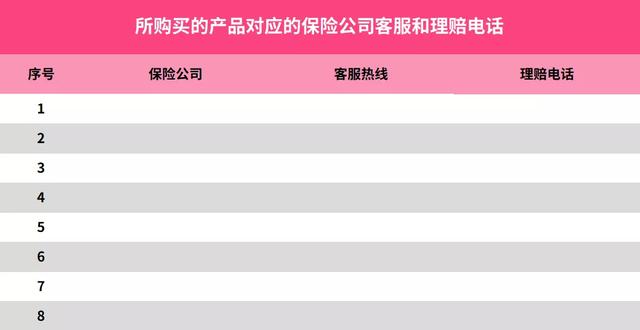 如何查询寿险电子保单，寿险电子保单怎么看（买再多保险也是白费）