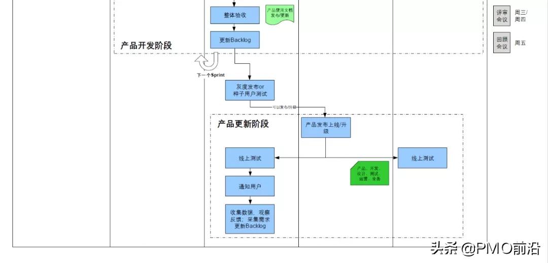 项目开发流程(软件开发流程和步骤)