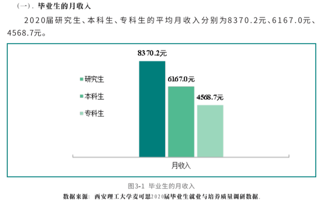 研究生毕业一般能拿多少工资，研究生毕业到底能比本科生多拿多少工资（热门院校研究生毕业薪酬统计）