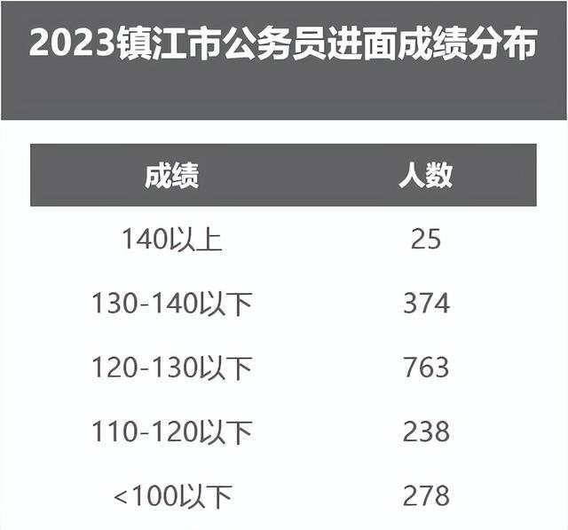 2022各省省考时间是怎样的，各省省考时间汇总2022（2023省考进面分下降）
