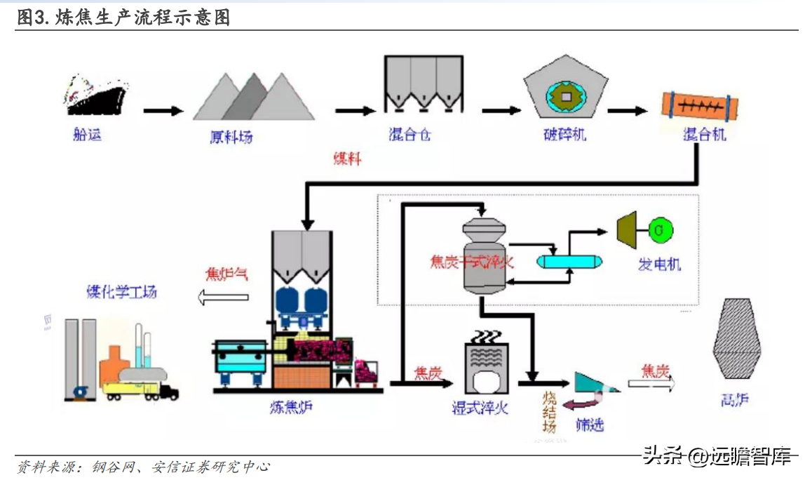 山西焦煤集团有限责任公司（坐拥山西优质资源）