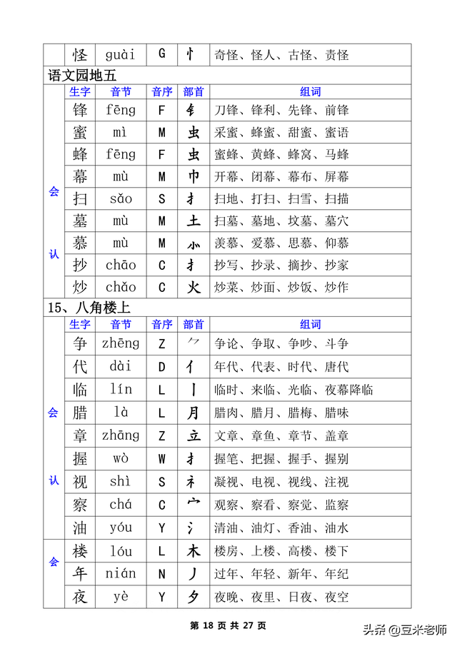 二字有什么组词，二字组词（一类生字+二类生字的注音部首组词汇总表）