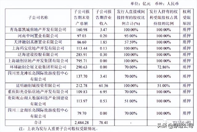 融创中国股票行情，融创中国股价是多少（孙宏斌赌上个人担保）