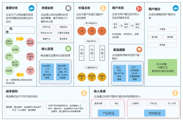 详解互联网运营的本质与底层逻辑，你永远赚不到认知以外的钱