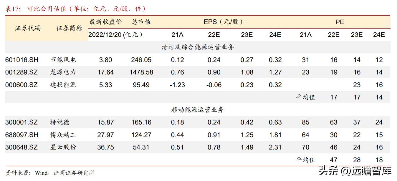 霞客环保（清洁能源运营龙头）