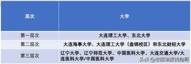 辽宁师范大学排名，辽宁师范类大学排名（辽宁省内十强院校名单）