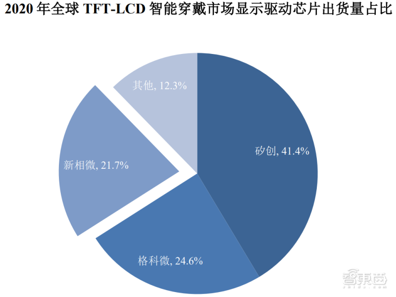 奇景光电（国产先进显示芯片崛起）