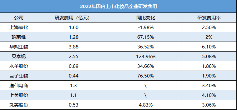 化妆品报（十强出炉）