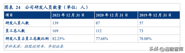 芯片检测软件，chipgenius（软件与晶圆级电性测试设备供应商）