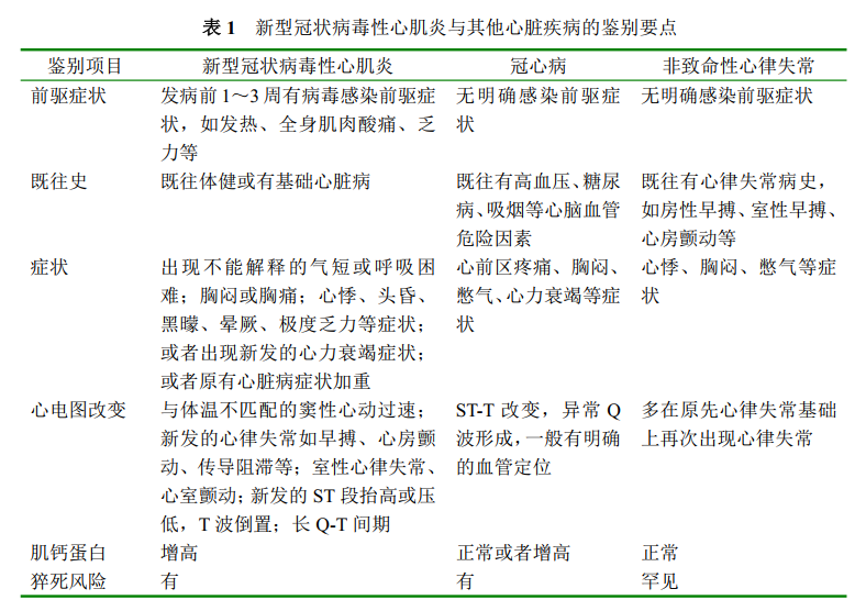 便常规怎么检查，便常规的检查（最新发布丨新型冠状病毒感染基层诊疗和服务指南）