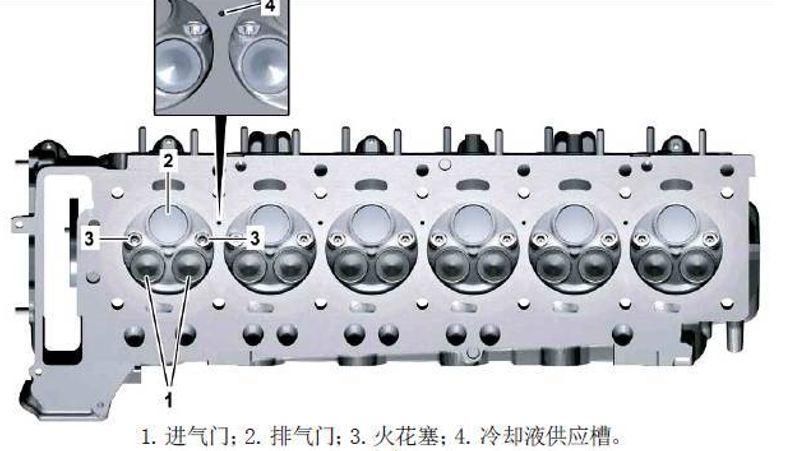 比如三气门的设计,最早的发动机气缸都是2个气门,一个负责进气,一个