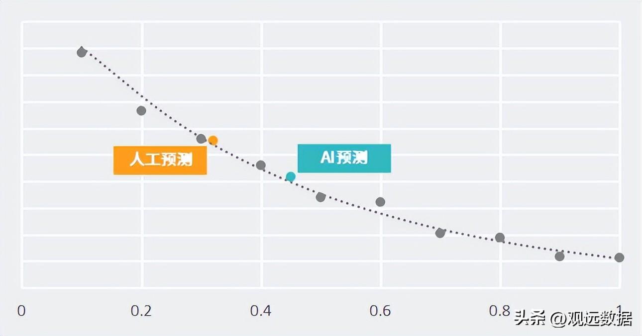 观远数据（如何做好需求预测）