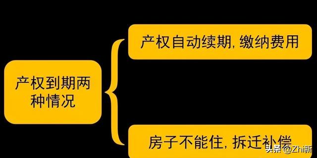 房产税和契税的区别，契税什么意思（70年产权到期怎么办）