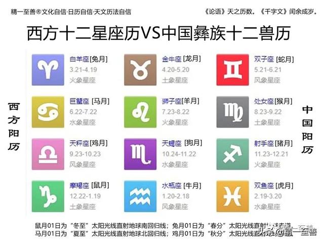 2022年有多少个星期零几天，2022年有几个星期零几天（公历2022年1月17日[礼拜一]=4719年01月28日[四九第01天]冬至28日）