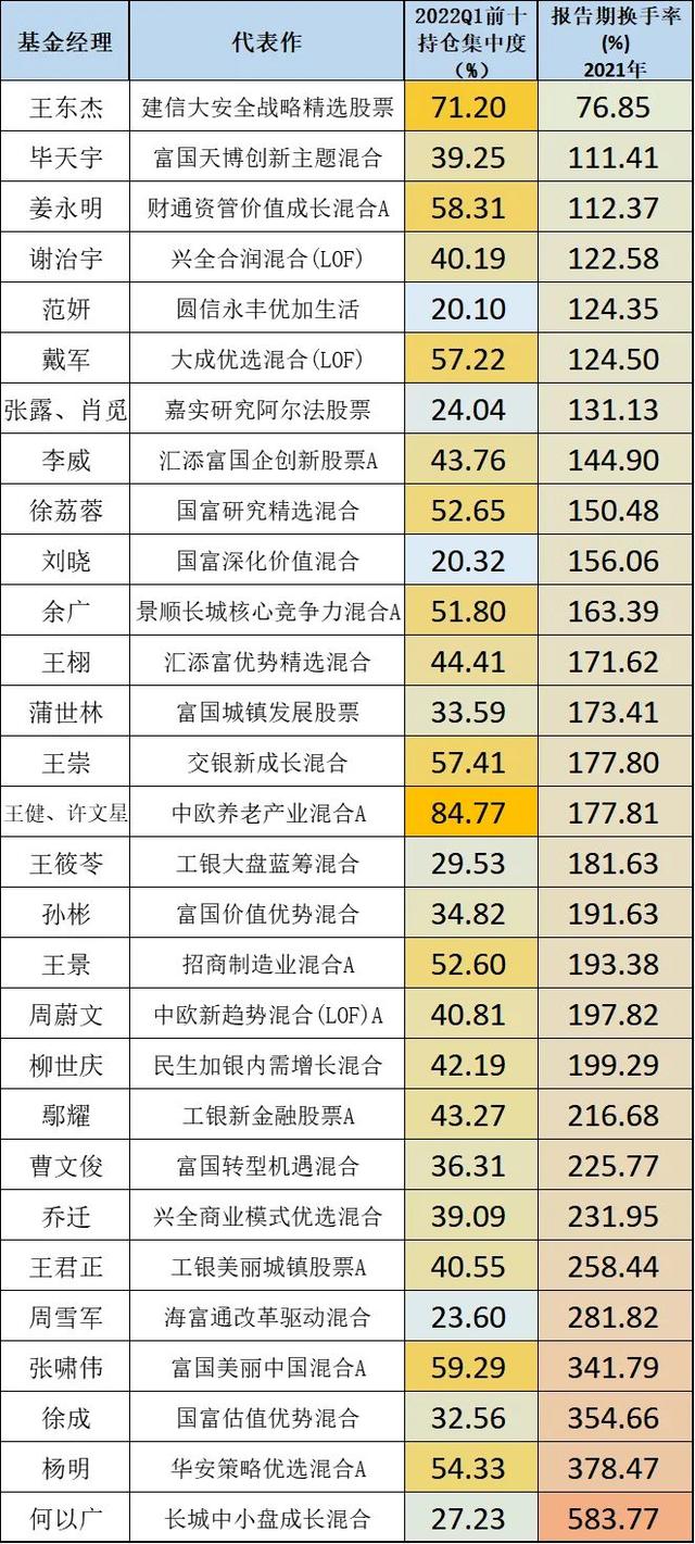 均衡配置的基金經理有哪些，均衡配置的基金經理有哪些人？