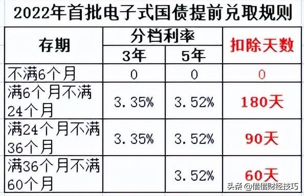 怎样辨别理财产品和定期存款，理财产品和定期存款哪个好（银行热销一种理财产品）