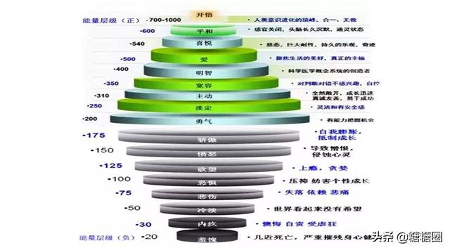 心理学7种基本情绪，心理学有哪些情绪现象（情绪的分类和能量等级）