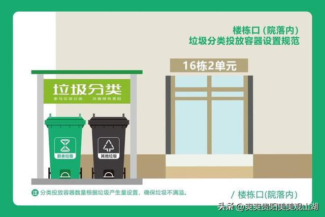 垃圾分类投放指南，上海市生活垃圾分类投放指南（垃圾分类 ， 垃圾投放指引）