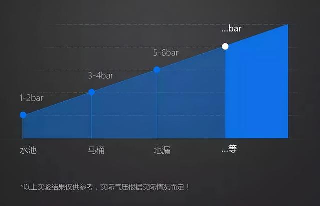 下水道堵了有什么解决方法，下水道堵了用什么方法解决（试试这个方法，轻松疏通不求人）