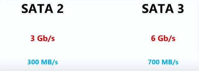 m2接口固态硬盘，m2接口的固态硬盘如何安装（什么是SATA固态硬盘）