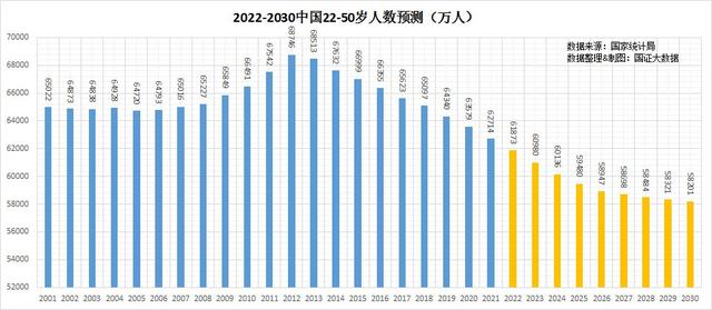 已连续7年下降结婚登记人数，已连续7年下降结婚登记人数怎么办（结婚登记人数连降8年）